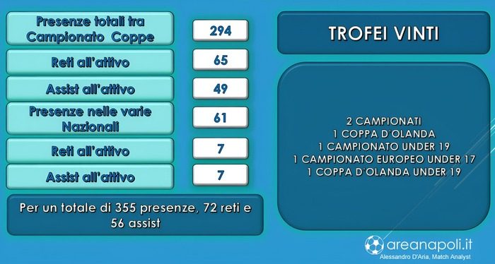 grafica Taylor 2